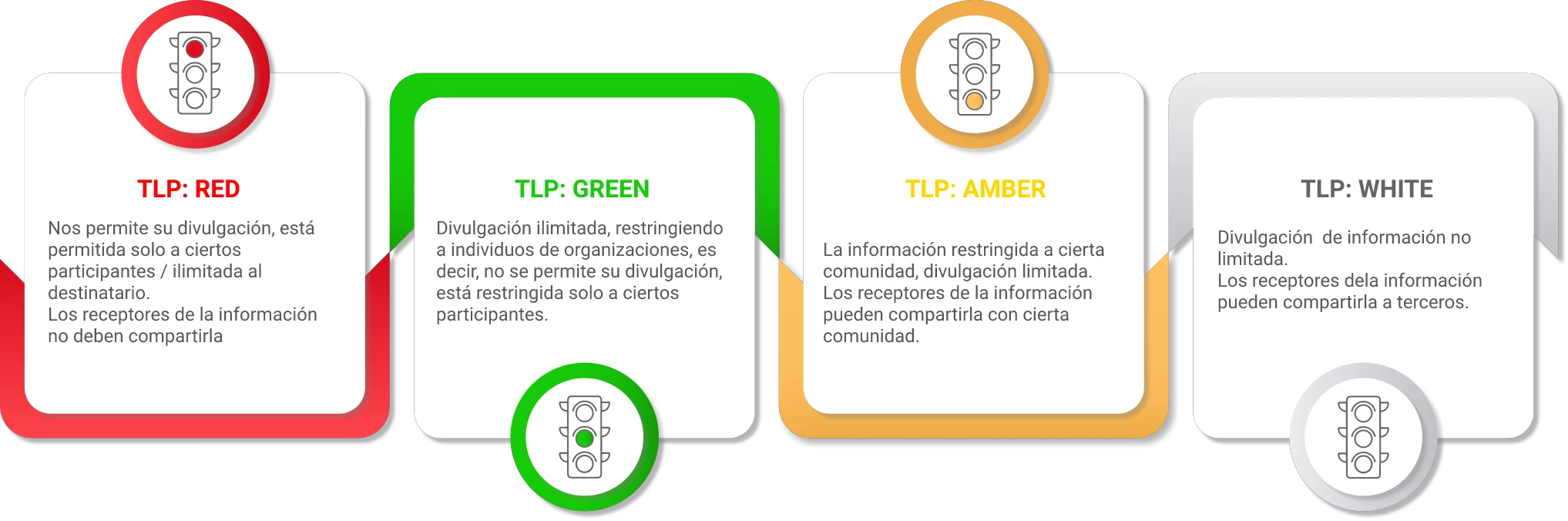 Esquema TLP